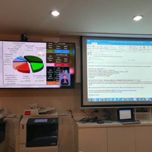 ติดตั้งโปรเจคเตอร์ และทีวี
