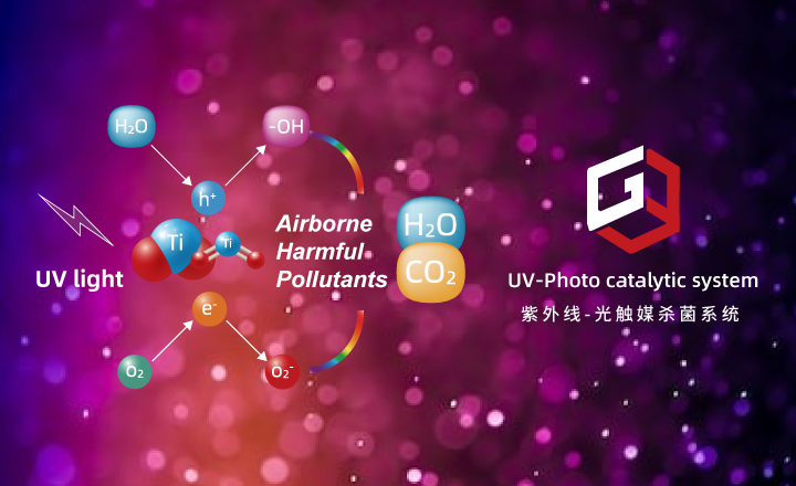 SOTO-G3 Air Purifier เครื่องฟอกอากาศ 38